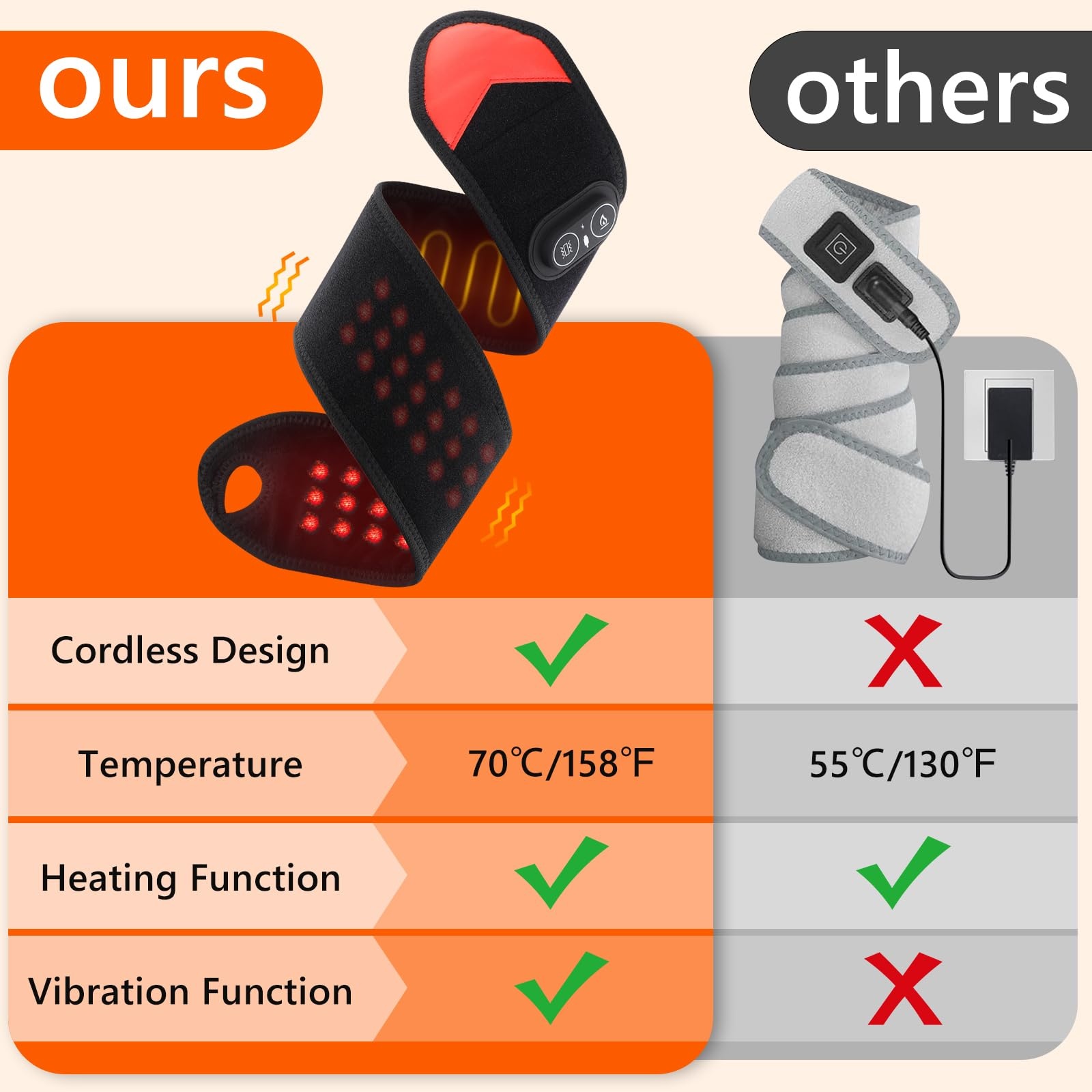 Portable Red Light Therapy Wra - огляд і ціна Wrist Wraps